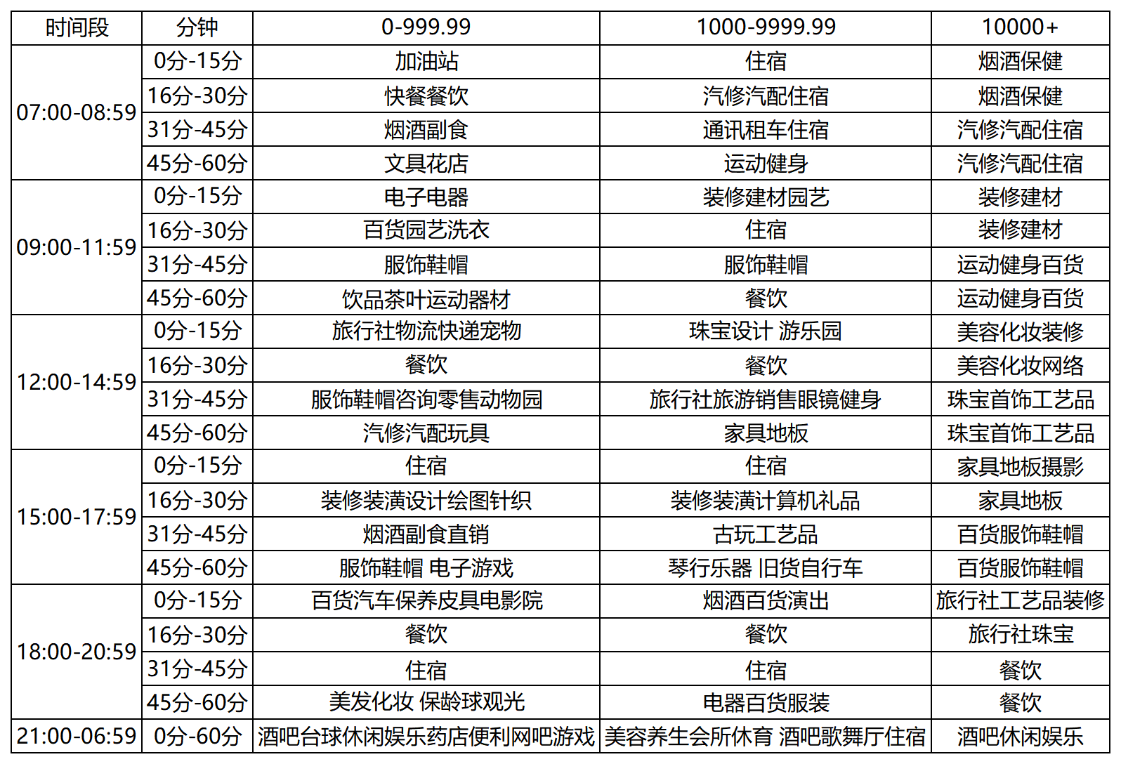汇付天下星云付电签POS机具办理(图4)