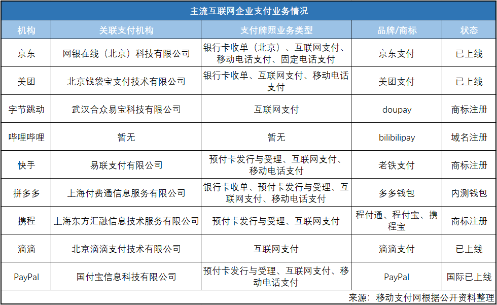 【新闻周评】第二场支付战争将来？