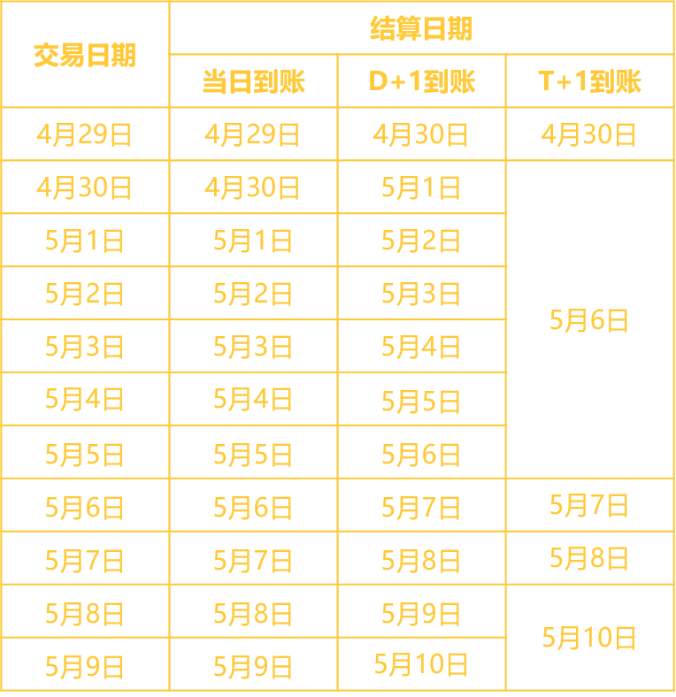 2021年汇付天下POS机五一假期结算通知