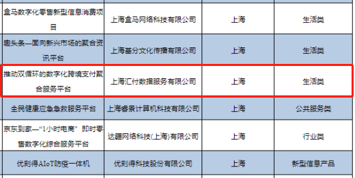 汇付天下成功入选2021年新型信息消费示范项目(图2)