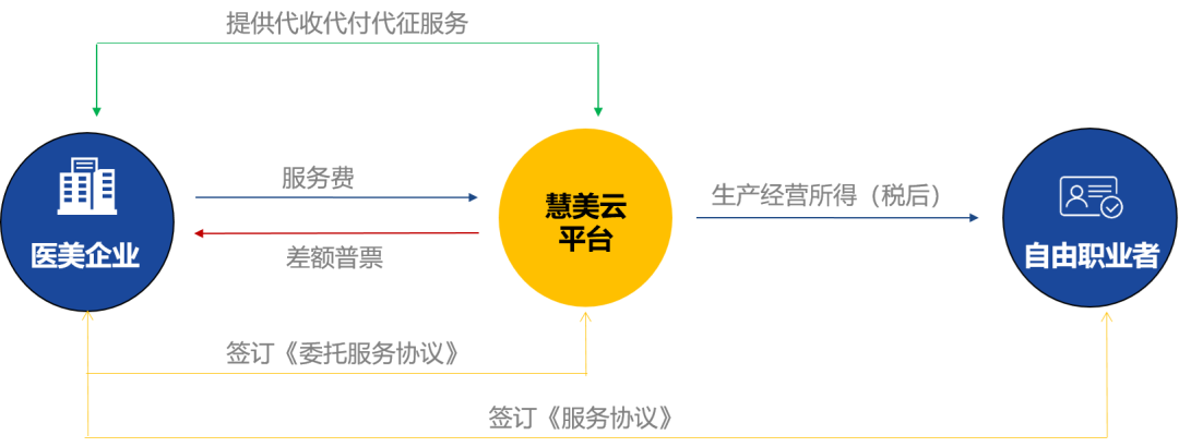 美业小集北京站:共话医美行业数字化转型下半场(图4) 美业小集北京站:共话医美行业数字化转型下半场(图4)