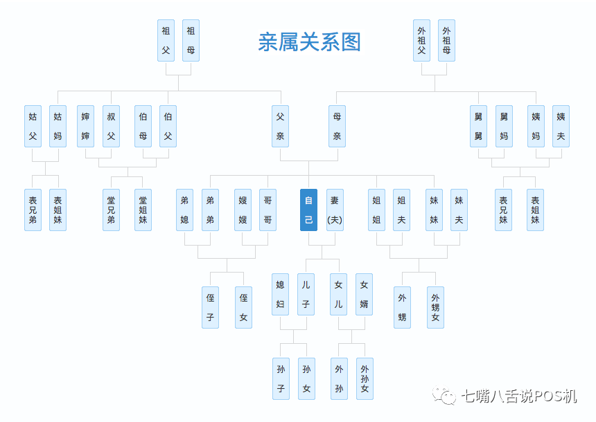 新手必读：3600字详解支付行业7大获客方式（建议收藏）(图3)