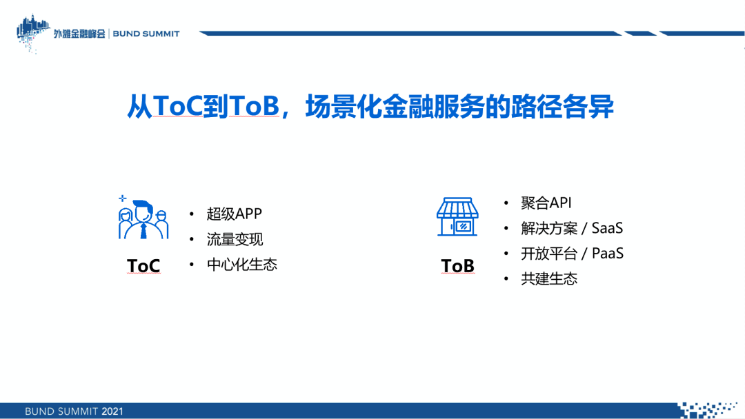第三届外滩金融峰会丨周晔:金融与场景要连接与融合(图5) 第三届外滩金融峰会丨周晔:金融与场景要连接与融合(图5)