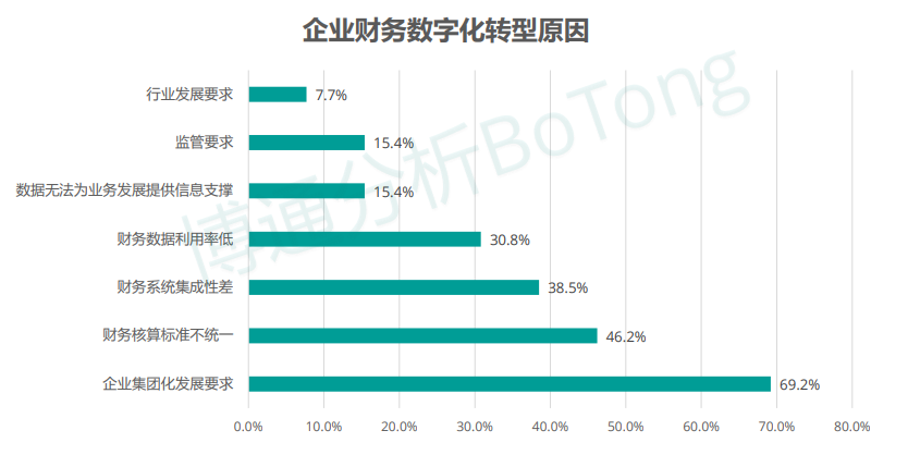 《中国支付行业产业数字化服务专题分析2021》正式发布,汇付“斗拱”成亮点案例(图4) 《中国支付行业产业数字化服务专题分析2021》正式发布,汇付“斗拱”成亮点案例(图4)