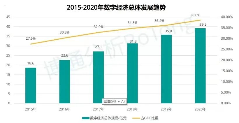 《中国支付行业产业数字化服务专题分析2021》正式发布,汇付“斗拱”成亮点案例(图3) 《中国支付行业产业数字化服务专题分析2021》正式发布,汇付“斗拱”成亮点案例(图3)