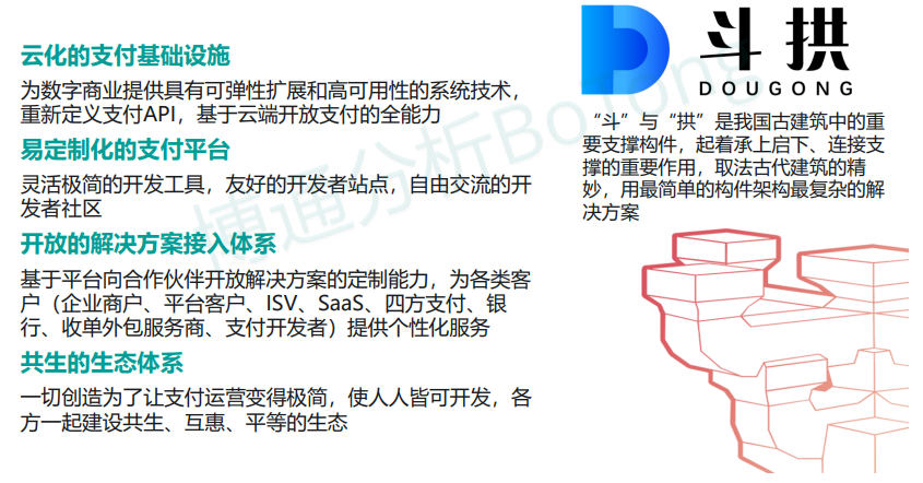 《中国支付行业产业数字化服务专题分析2021》正式发布,汇付“斗拱”成亮点案例(图5) 《中国支付行业产业数字化服务专题分析2021》正式发布,汇付“斗拱”成亮点案例(图5)